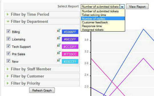 RSTickets!Pro reporting tool